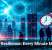 Cyber Resilience: Every Minute Matters